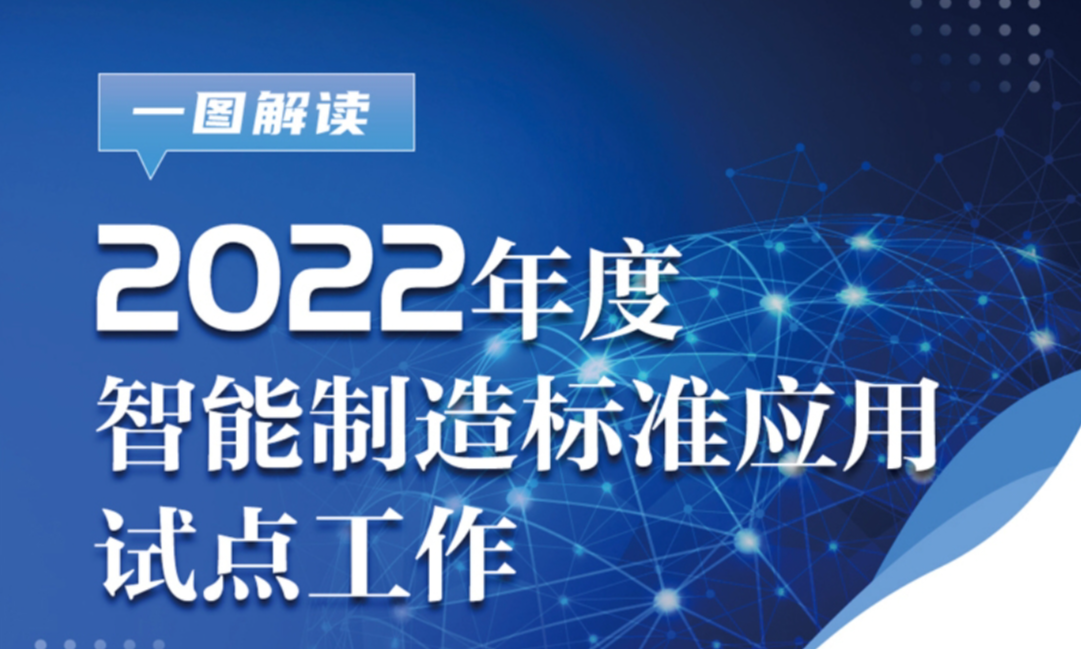 【政策图解】一图解读－2022年度智能制造标准应用试点工作