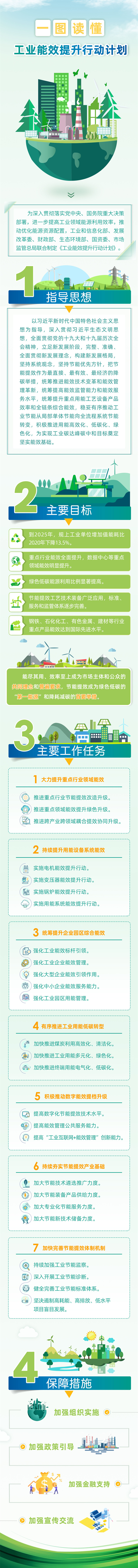 【政策图解】《工业能效提升行动计划》“一图读懂”