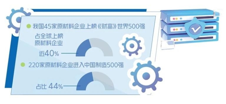 《标准提升引领原材料工业优化升级行动方案（2025—2027年）》解读
